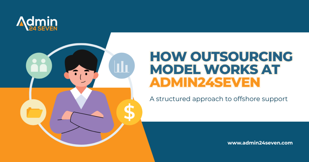 Illustration showing how the outsourcing model works at Admin 24 Seven with structured offshore support services